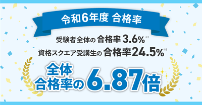 資格スクエア予備試験講座、令和6年度の合格率