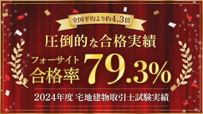 フォーサイト宅建合格率